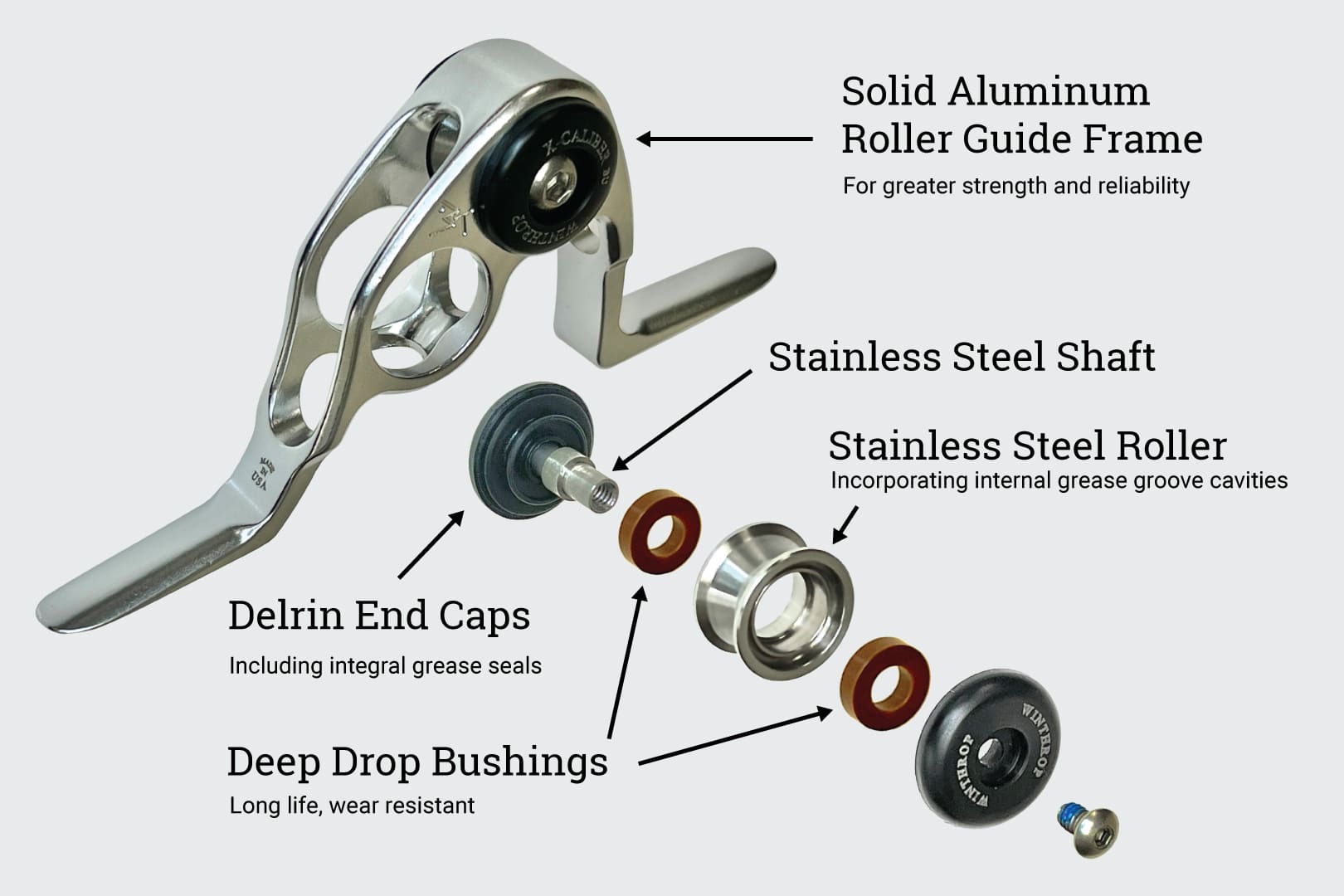 Fishing Rod Roller Guides